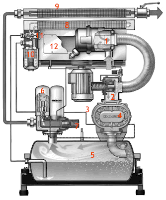 Funkčná schéma skrutkového kompresora BOGE Princíp činnosti skrutkového kompresora ako funguje skrutkový kompresor